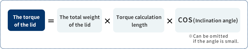 Automatic Torque Calculation