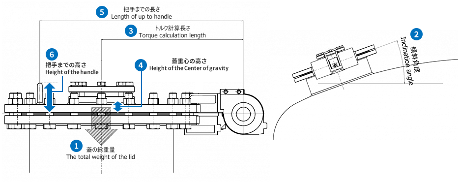 torque