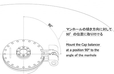 傾斜している場合1